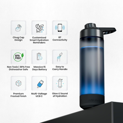 Aquaminder Smart Bottle